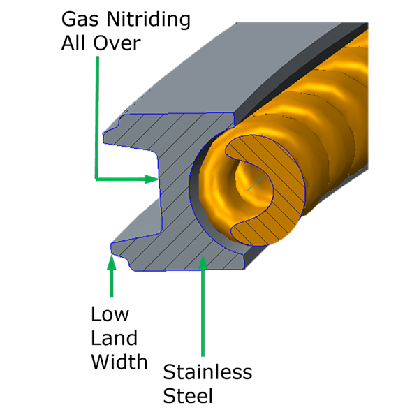 GN Steel Oil Ring - DVM