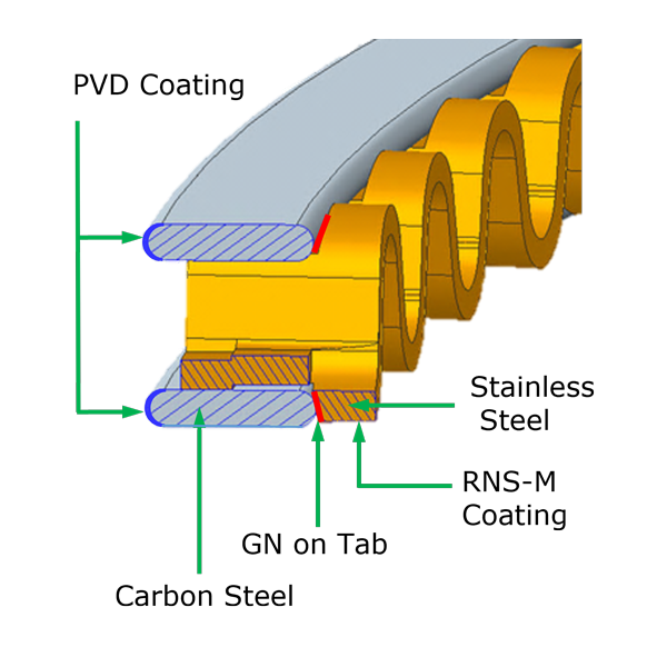 RNS – M + GN - T Oil Ring